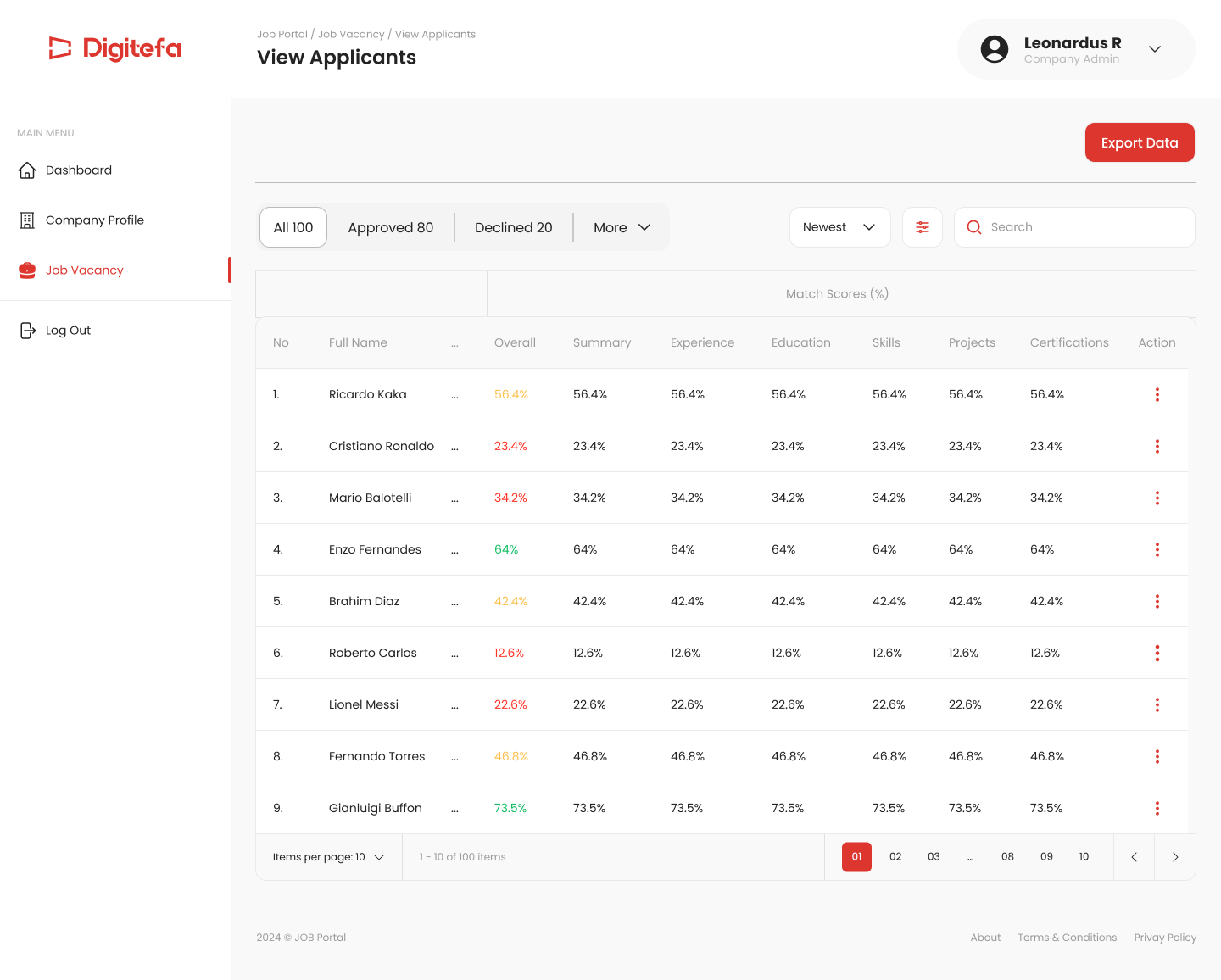 Digitefa - Platform Pencarian Lowongan Kerja screenshot 4
