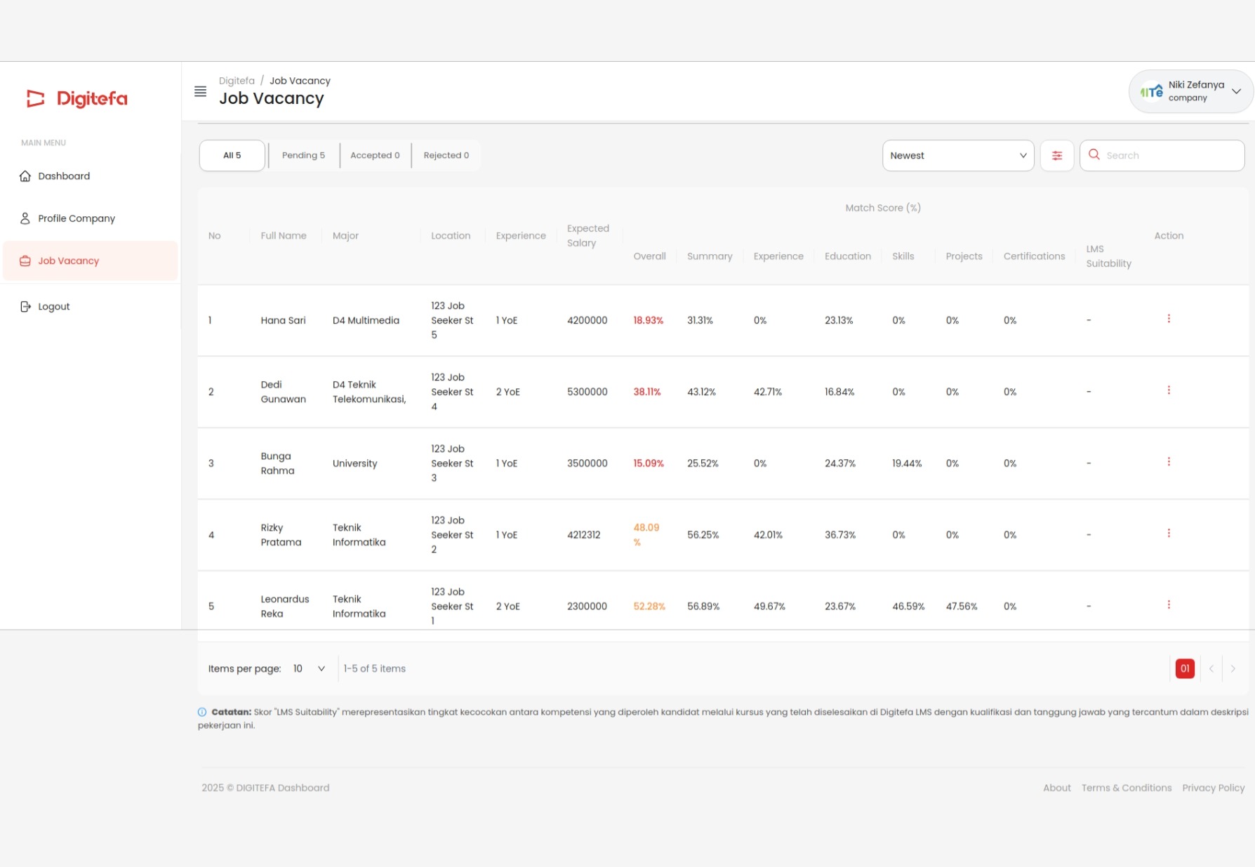 Digitefa - Platform Pencarian Lowongan Kerja screenshot 5